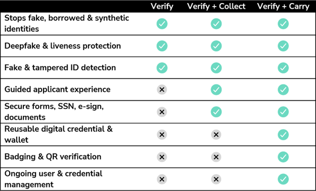 vID Product Option Comparison
